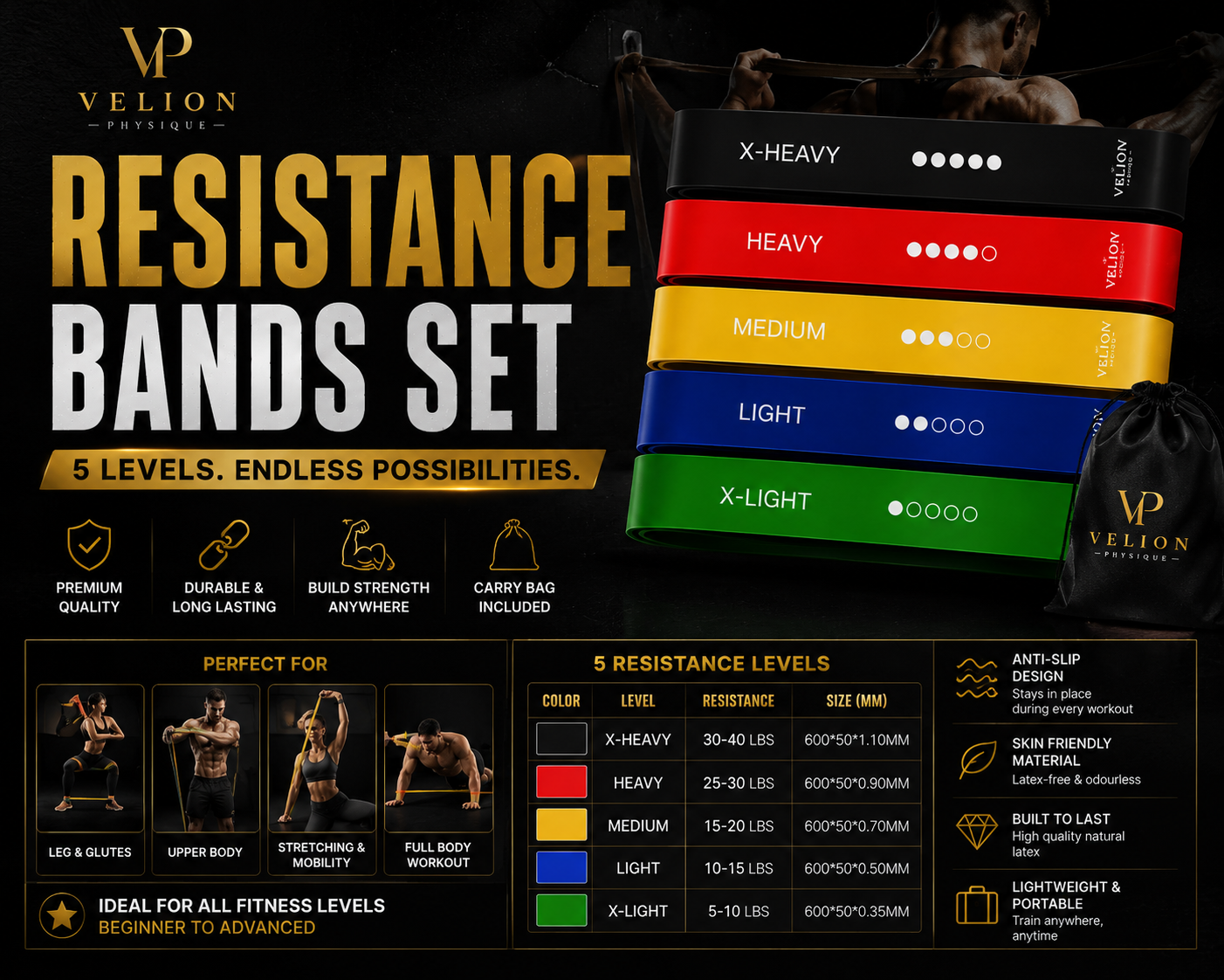 Premium Resistance Bands Set | Home Gym Edition